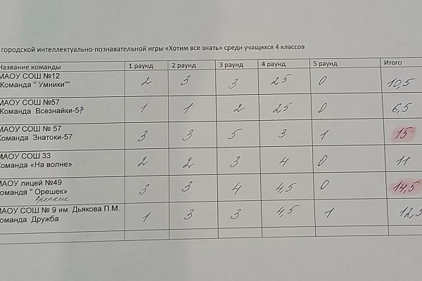 Интеллектуально-познавательная игра "Хотим всё знать" среди 4 классов, посвященная Народному единству 