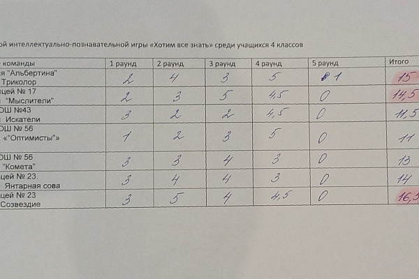 Интеллектуально-познавательная игра "Хотим всё знать" среди 4 классов, посвященная Народному единству 