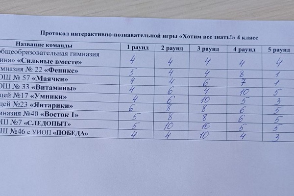 Интерактивно-познавательная игра "Хочу все знать"  среди 4  классов