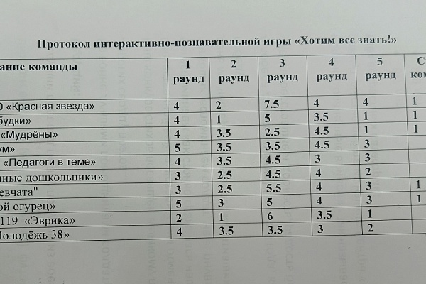Интерактивно-познавательная игра "Хочу всё знать", посвящённая году Единства народов России ,среди педагогов среди педагогов г. Калининграда
