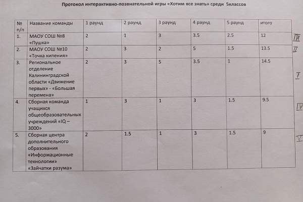 Городская интерактивно-познавательная игра "Хотим все знать" среди 5-х классов, посвященная 80-летию Победы в Великой Отечественной войне 
