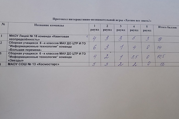 Городская интерактивно-познавательная игра "Хотим всё знать" среди учащихся 6 -х классов общеобразовательных учреждений г.Калининграда