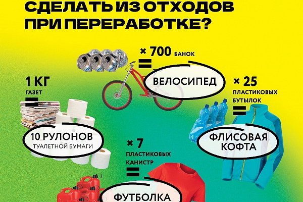 Осознанное потребление и раздельный сбор мусора