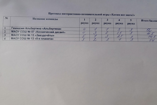 Интерактивно-познавательная игра "Хочу все знать" среди учащихся 5 классов  общеобразовательных учреждение г.Калининграда 